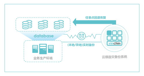 云祺容災備份解決方案 筑牢醫療信息化安全防線