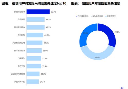 融云入選優秀廠商，領航2022中國信創生態網絡與信息安全軟件開發